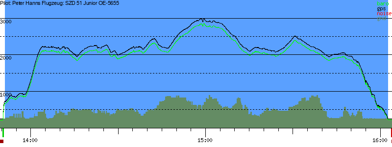 Barometer